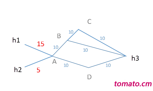 ECMP-fig-2.png