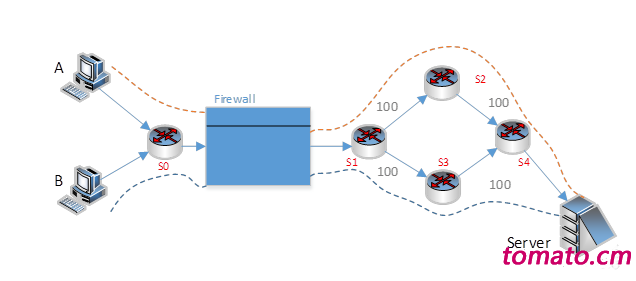 ECMP-fig-1.png